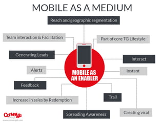 Staying ahead of the competition -Creating buzz with successful mobile strategy - by Qazi Fakhir Jamil