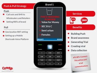 Staying ahead of the competition -Creating buzz with successful mobile strategy - by Qazi Fakhir Jamil