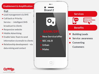 Staying ahead of the competition -Creating buzz with successful mobile strategy - by Qazi Fakhir Jamil