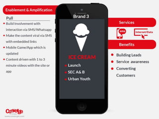 Staying ahead of the competition -Creating buzz with successful mobile strategy - by Qazi Fakhir Jamil