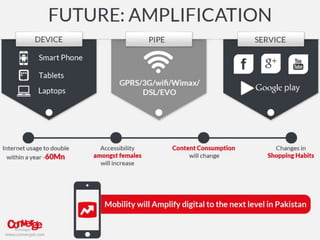 Staying ahead of the competition -Creating buzz with successful mobile strategy - by Qazi Fakhir Jamil