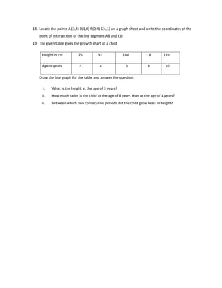 18. Locate the points A (3,4) B(1,0) R(0,4) S(4,1) on a graph sheet and write the coordinates of the
point of intersection of the line segment AB and CD.
19. The given table gives the growth chart of a child
Draw the line graph for the table and answer the question
i. What is the height at the age of 3 years?
ii. How much taller is the child at the age of 8 years than at the age of 4 years?
iii. Between which two consecutive periods did the child grow least in height?
Height in cm 75 92 108 118 128
Age in years 2 4 6 8 10
 