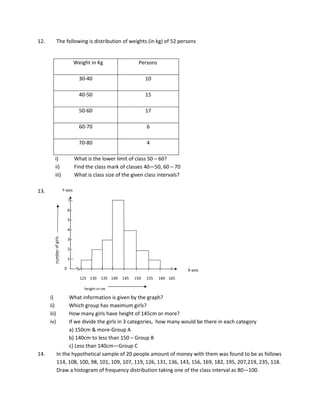 12. The following is distribution of weights (in kg) of 52 persons
Weight in Kg Persons
30-40 10
40-50 15
50-60 17
60-70 6
70-80 4
i) What is the lower limit of class 50 – 60?
ii) Find the class mark of classes 40—50, 60 – 70
iii) What is class size of the given class intervals?
13.
i) What information is given by the graph?
ii) Which group has maximum girls?
iii) How many girls have height of 145cm or more?
iv) If we divide the girls in 3 categories, how many would be there in each category
a) 150cm  more-Group A
b) 140cm to less than 150 – Group B
c) Less than 140cm—Group C
14. In the hypothetical sample of 20 people amount of money with them was found to be as follows
114, 108, 100, 98, 101, 109, 107, 119, 126, 131, 136, 143, 156, 169, 182, 195, 207,219, 235, 118.
Draw a histogram of frequency distribution taking one of the class interval as 80—100.
 