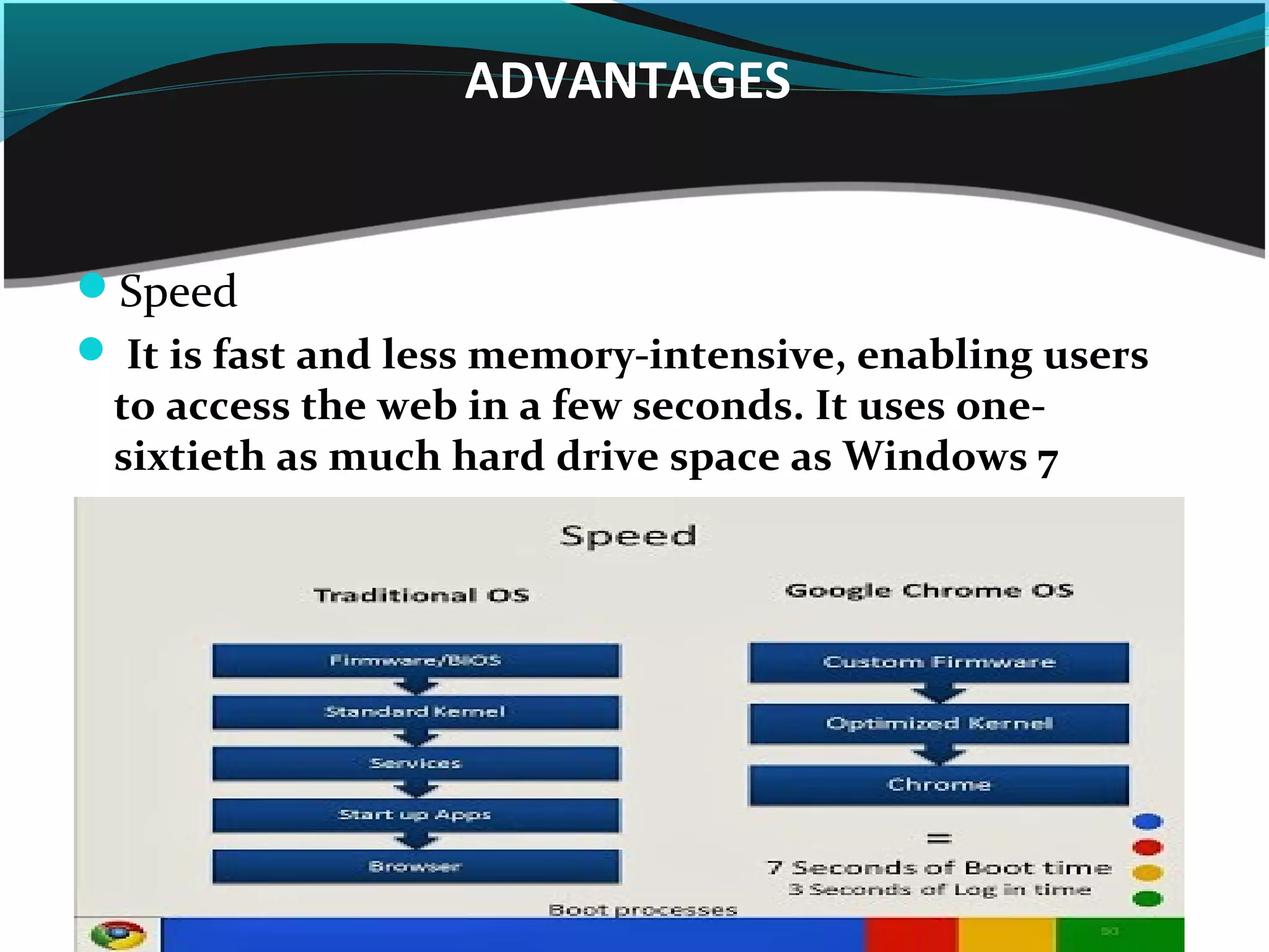ADVANTAGES
Speed
 It is fast and less memory-intensive, enabling users
to access the web in a few seconds. It uses one-
sixtieth as much hard drive space as Windows 7
 