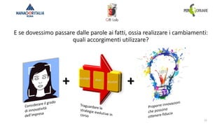 E se dovessimo passare dalle parole ai fatti, ossia realizzare i cambiamenti:
quali accorgimenti utilizzare?
12
Strategie
Piani
Risultati
++
 