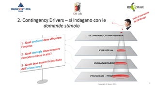 6
Copyright S. Rossi, 2015
2. Contingency Drivers – si indagano con le
domande stimolo
 