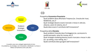 7
Prospettiva Economico-Finanziaria:
Quali problemi deve affrontare l’impresa (es. Crescita dei ricavi,
Redditività, etc.)?
Quali strategie devono essere ricercate e messe in atto (es.
alleanze, azioni di sistema, etc.)?
Quale deve essere il contributo dell’innovazione?
Prospettiva della Clientela:
Quali problemi l’azienda deve fronteggiare (es. accrescere la
qualità percepita, value for money, etc.)?
Quali strategie marketing devono essere ricercate e messe in atto
(es. up-selling, cross-selling, etc,?
Quale contributo deve giungere dall’innovazione?
Economico/
Finanziaria
Organizzazione Clienti
Processo
Problemi
Strategie
Innovazioni
Le quattro aree sono collegate logicamente tra loro.
Un problema, una strategia, una innovazione, individuata in un’area si
riflette normalmente anche sulle altre.
CD
 