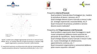 8
Prospettiva interna (Processi):
Quali problemi l’azienda deve fronteggiare (es. rivedere
le procedure di lavoro, i processi, etc.)?
Quali strategie devono essere ricercate e messe in atto
(es. strategie esperenziali, ecosostenibilità, etc.)?
Quali innovazioni di processo, prodotto o servizio
devono essere realizzate?
Prospettiva dell’Organizzazione e del Personale:
Quali problemi organizzativi deve fronteggiare e quali
nuove competenze debbono essere acquisite (es.
personale da riqualificare, bassa motivazione, etc.?
Quali strategie devono essere ricercate e messe in atto
(es. nuove metodologie di collaborazione,
apprendimento continuo, etc. ?
Quali innovazioni organizzative e conoscenze debbono
poter essere acquisite e attuate?
Anche i risultati sono collegati logicamente tra loro da un nesso di causa
effetto. Ad es. un risultato ottenuto al livello di processo si riverbera negli
aspetti organizzativi, economico-finanziari e della clientela.
E’ importante esaminare una dimensione alla volta per comprendere qual
è quella prevalente attraverso l’importanza attribuita (da 1 a 4) a: P, S, I
CD
 