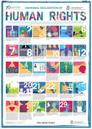 The Universal Declaration of Human Rights is a milestone document in the history of human rights. Drafted by representatives with different legal and
cultural backgrounds from all regions of the world, the Declaration was proclaimed by the United Nations General Assembly in Paris on 10 December 1948
as a common standard of achievement for all peoples and all nations.
THE IRISH TIMES
You have the right to go to school and
everyone should go to school. Primary
schooling should be free. You should be
able to learn a profession or continue your
studies as far as you wish. At school, you
should be able to develop all your talents
and you should be taught to get on with
others, whatever their race, their religion or
the country they come from. Your parents
have the right to choose how and what you
will be taught at school.
To make sure that your rights will be
respected, there must be an “order” that
can protect them. This “order” should be
local and worldwide.
You have duties towards the community
within which your personality can fully
develop. The law should guarantee human
rights. It should allow everyone to respect
others and to be respected.
No society and no human being in any part
of the world should act in such a way as to
destroy the rights that you have just been
reading about.
When children are born, they are free
and each should be treated in the same
way. They have reason and conscience
and should act towards one another in a
friendly manner.
You should be legally protected in the
same way everywhere, and like everyone
else.
You should be considered innocent until it
can be proved that you are guilty. If you are
accused of a crime, you should always have
the right to defend yourself. Nobody has
the right to condemn you and punish you
for something you have not done.
The society in which you live should help
you to develop and to make the most of
all the advantages (culture, work, social
welfare) that are offered to you and to all
the men and women in your country.
Each work day should not be too long,
since everyone has the right to rest
and should be able to take regular paid
holidays.
You have the right to have whatever you
need so that you and your family: do not
fall ill; do not go hungry; have clothes and
a house; and are helped if you are out of
work, if you are ill, if you are old, if your wife
or husband is dead, or if you do not earn
a living for any other reason you cannot
help. Both a mother who is going to have
a baby and her baby should get special
help. All children have the same rights,
whether or not the mother is married.
You have the right to own things and
nobody has the right to take these from
you without a good reason.
You have the right to organize peaceful
meetings or to take part in meetings in a
peaceful way. It is wrong to force someone
to belong to a group.
The law is the same for everyone; it should
be applied in the same way to all.
You should be able to ask for legal help
when the rights your country grants you
are not respected.
You have the right to come and go as you
wish within your country. You have the
right to leave your country to go to another
one; and you should be able to return to
your country if you want.
If you must go on trial this should be done
in public. The people who try you should
not let themselves be influenced by others.
You have the right to belong to a country
and nobody can prevent you, without a
good reason, from belonging to another
country if you wish.
Everyone can claim the following rights,
despite - a different sex - a different skin
colour - speaking a different language
- thinking different things - believing in
another religion - owning more or less
- being born in another social group -
coming from another country. It also
makes no difference whether the country
you live in is independent or not.
Nobody has the right to put you in prison,
to keep you there, or to send you away
from your country unjustly, or without a
good reason.
Nobody has the right to treat you as his or
her slave and you should not make anyone
your slave.
You have the right to live, and to live in
freedom and safety.
Nobody has the right to torture you.
You have the right to ask to be protected
if someone tries to harm your good name,
enter your house, open your letters, or
bother you or your family without a good
reason.
If someone hurts you, you have the right to
go to another country and ask it to protect
you. You lose this right if you have killed
someone and if you yourself do not respect
what is written here.
As soon as a person is legally entitled, he
or she has the right to marry and have
a family. Neither the colour of your skin,
nor the country you come from nor your
religion should be impediments to doing
this. Men and women have the same rights
when they are married and also when
they are separated. Nobody should force a
person to marry. The Government of your
country should protect your family and its
members.
You have the right to profess your religion
freely, to change it, and to practise it either
on your own or with other people.
You have the right to think what you want,
and to say what you like, and nobody
should forbid you from doing so. You
should be able to share your ideas – also
with people from any other country.
You have the right to take part in your
country’s political affairs either by
belonging to the Government yourself or
by choosing politicians who have the same
ideas as you. Governments should be voted
for regularly and voting should be secret.
You should get a vote and all votes should
be equal. You also have the same right to
join the public service as anyone else.
You have the right to work, to be free to
choose your work, and to get a salary that
allows you to live and support your family.
If a man and a woman do the same work,
they should get the same pay. All people
who work have the right to join together to
defend their interests.
You have the right to share in your
community’s arts and sciences, and in any
good they do. Your works as an artist, a
writer or a scientist should be protected,
and you should be able to benefit from
them.
UNIVERSAL DECLARATION OF
Published by the Irish Human Rights and Equality Commission,
16-22 Green St., Dublin 7.
Tel +353 1 8589601 | Web www.ihrec.ie. | Twitter @_ihrec
HumanRights-A1Poster.indd 1 28/11/2018 15:57
 