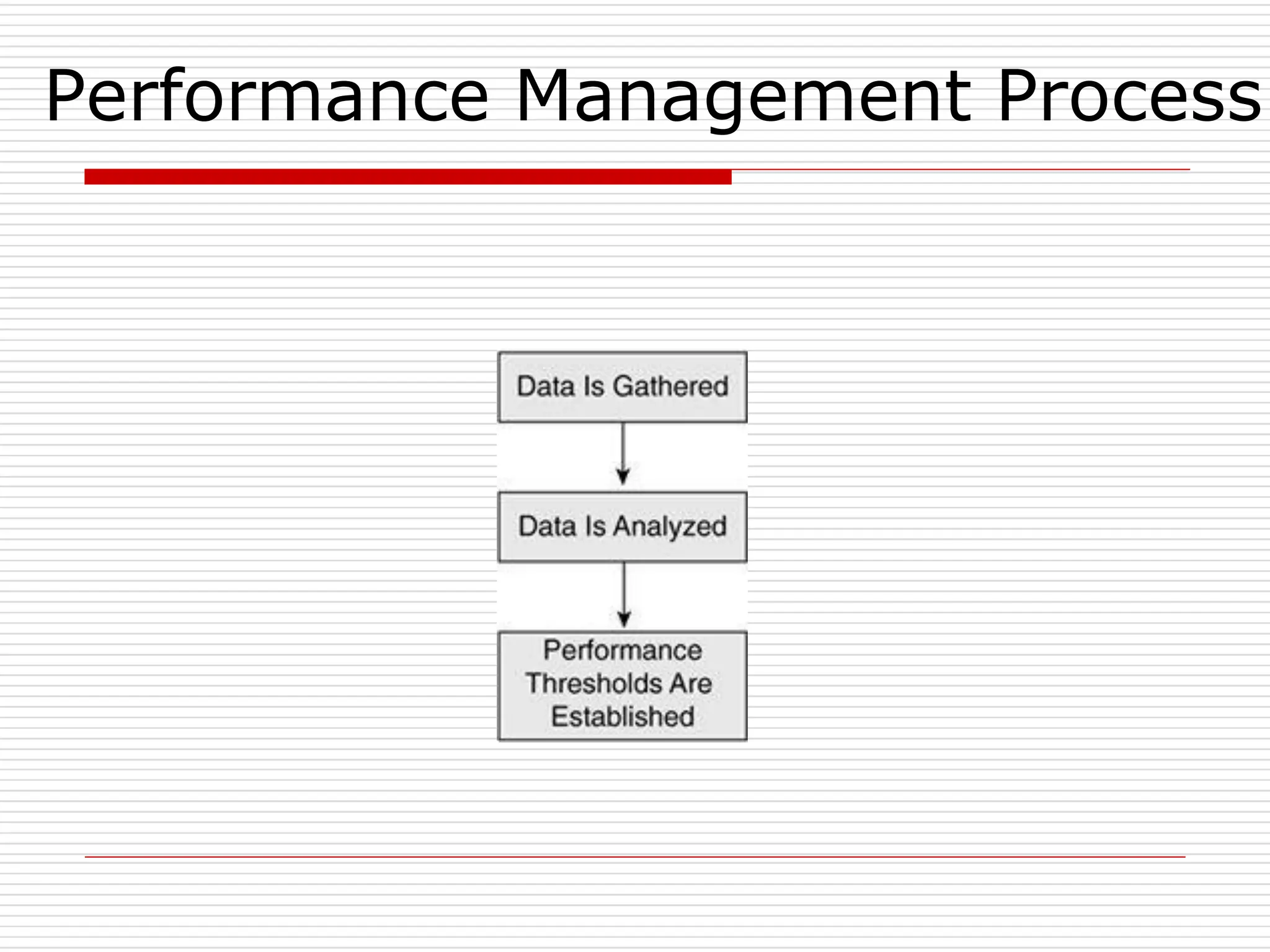 Performance Management Process
 