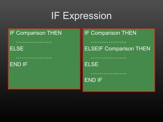 IF Expression
IF Comparison THEN
………………..
ELSE
………………..
END IF
IF Comparison THEN
………………..
ELSEIF Comparison THEN
………………..
ELSE
………………..
END IF
 
