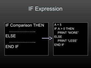 IF Expression
IF Comparison THEN
………………..
ELSE
………………..
END IF
A = 5
IF A > 0 THEN
PRINT “MORE”
ELSE
PRINT “LESS”
END IF
 
