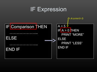IF Expression
IF Comparison THEN
………………..
ELSE
………………..
END IF
A = 5
IF A > 0 THEN
PRINT “MORE”
ELSE
PRINT “LESS”
END IF
ถ้า A มากกว่า 0
 