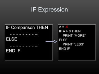 IF Expression
IF Comparison THEN
………………..
ELSE
………………..
END IF
A = -5
IF A > 0 THEN
PRINT “MORE”
ELSE
PRINT “LESS”
END IF
 