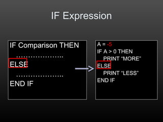 IF Expression
IF Comparison THEN
………………..
ELSE
………………..
END IF
A = -5
IF A > 0 THEN
PRINT “MORE”
ELSE
PRINT “LESS”
END IF
 