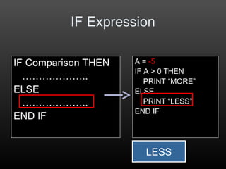 IF Expression
IF Comparison THEN
………………..
ELSE
………………..
END IF
A = -5
IF A > 0 THEN
PRINT “MORE”
ELSE
PRINT “LESS”
END IF
LESSLESS
 