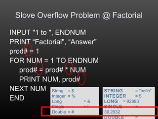 INPUT "1 to ", ENDNUM
PRINT “Factorial", “Answer"
prod# = 1
FOR NUM = 1 TO ENDNUM
prod# = prod# * NUM
PRINT NUM, prod#
NEXT NUM
END
Slove Overflow Problem @ Factorial
STRING = "hello"
INTEGER = 5
LONG = 92883
SINGLE =
39.2932
DOUBLE =
String = $
Integer = %
Long = &
Single = !
Double = #
 