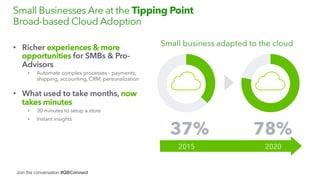 Join the conversation #QBConnect
Small Businesses Are at the Tipping Point
Broad-based Cloud Adoption
•  Richer experience...