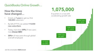 Join the conversation #QBConnect
QuickBooks Online Growth…
How the times
have changed…
•  It took us 7 years to get our ﬁr...