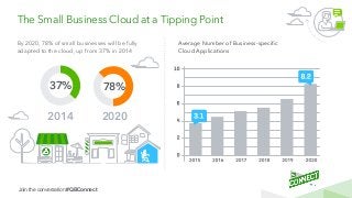 Join the conversation #QBConnect
The Small Business Cloud at a Tipping Point
By 2020, 78% of small businesses will be full...