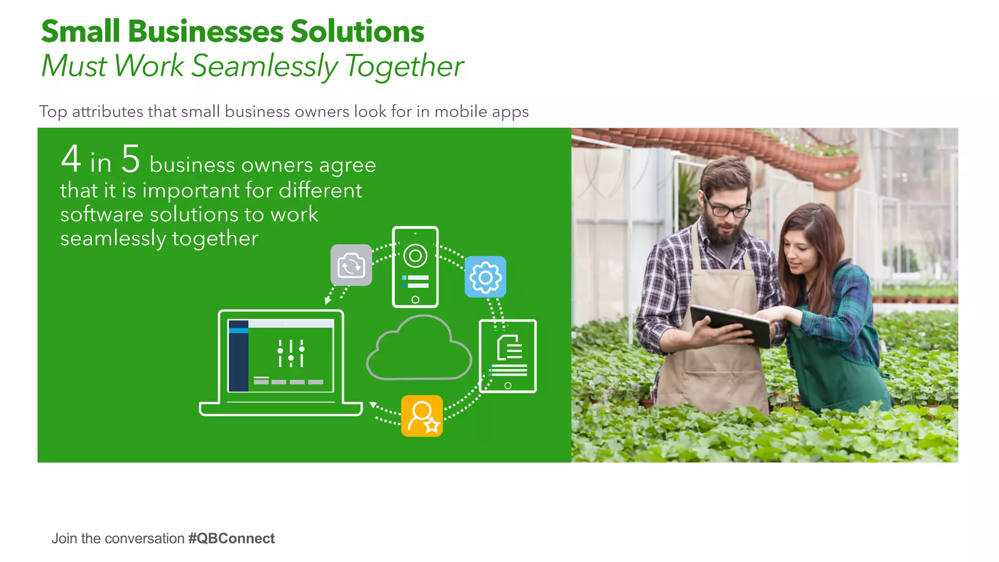 Join the conversation #QBConnect
Small Businesses Solutions
Must Work Seamlessly Together
4 in 5 business owners agree
that it is important for different
software solutions to work
seamlessly together
Top attributes that small business owners look for in mobile apps
 