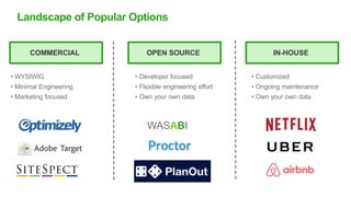 14
Landscape of Popular Options
• WYSIWIG
• Minimal Engineering
• Marketing focused
• Developer focused
• Flexible engineering effort
• Own your own data
• Customized
• Ongoing maintenance
• Own your own data
#QBConnect | @IntuitDev | @brianwgardner | @iizrailevsky
COMMERCIAL OPEN SOURCE IN-HOUSE
WASABI
 
