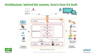19
Architecture: behind the scenes, here’s how it’s built
Web tier
Admin UI API API
Segmentation
Mutual Exclusion
Sampling
Bucket Dice Roll
Application tier
Cassandra MySQLData tier
Authentication
User Directory
Logging
Metrics
Pluggable
Components
Bucket
assignments
Events / analytics
Kafka
Stream
HDFS Spark
Vertica S3
Pluggable
Components
Wasabi A/B Testing Service
#QBConnect | @IntuitDev | @brianwgardner | @iizrailevsky
 