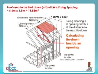 ULW =
4000 mm
Tie-down
location
Tie-down
location
Fixing Spacing =
½ opening width +
½ the distance to
the next tie-down
Opening width =
2400 mm
Distance to next tie-down =
1200 mm
Roof area to be tied down (m2) =ULW x Fixing Spacing
= 6.6m x 1.8m = 11.88m2
Calculating
tie-down
beside an
opening
ULW = 6.6m
Area of roof being uplifted = 6.6 x 1.8m2
 