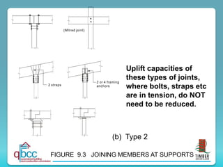 (Mitred joint)
2 straps
2 or 4 framing
anchors
Uplift capacities of
these types of joints,
where bolts, straps etc
are in tension, do NOT
need to be reduced.
FIGURE 9.3 JOINING MEMBERS AT SUPPORTS
(b) Type 2
 