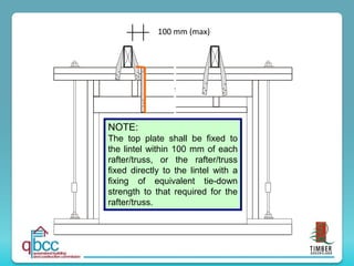 NOTE:
The top plate shall be fixed to
the lintel within 100 mm of each
rafter/truss, or the rafter/truss
fixed directly to the lintel with a
fixing of equivalent tie-down
strength to that required for the
rafter/truss.
100 mm (max)
 