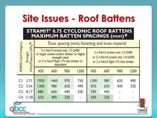 Site Issues - Roof Battens
 
