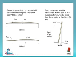 Plumb – trusses shall be
installed so that no part of the
truss is out of plumb by more
than the smaller of rise/50 or 50
mm.
Bow – trusses shall be installed with
bow not exceeding the smaller of
span/200 or 50mm.
 