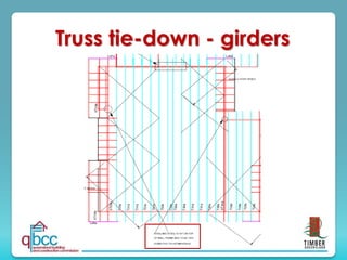 Truss tie-down - girders
 