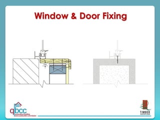 Window & Door Fixing
Gap
 