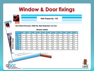 Window & Door fixings
 