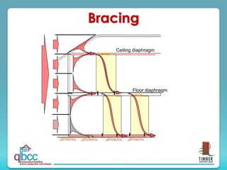 Bracing
Ceiling diaphragm
Floor diaphragm
 