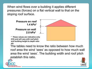 When wind flows over a building it applies different
pressures (forces) on a flat vertical wall to that on the
sloping roof surface.
* These values are indicative only
(C2) and will vary with roof pitch
and building height to depth ratio
etc.
Pressure on roof
1.4 kPa*
Pressure on wall
2.0 kPa*
The tables need to know the ratio between how much
roof area the wind ‘sees’ as opposed to how much wall
area the wind ‘sees’. The building width and roof pitch
establish this ratio.
 