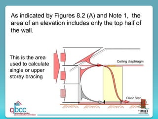 As indicated by Figures 8.2 (A) and Note 1, the
area of an elevation includes only the top half of
the wall.
Ceiling diaphragm
Floor Slab
This is the area
used to calculate
single or upper
storey bracing
 