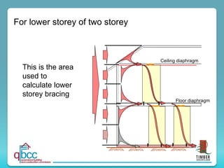 This is the area
used to
calculate lower
storey bracing
Ceiling diaphragm
Floor diaphragm
For lower storey of two storey
 