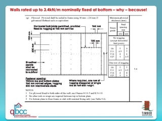 Walls rated up to 3.4kN/m nominally fixed at bottom – why – because!
 