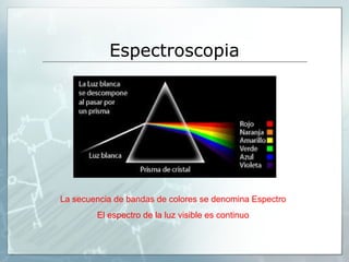 Espectroscopia
La secuencia de bandas de colores se denomina Espectro
El espectro de la luz visible es continuo
 