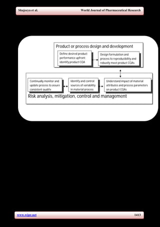Quality by Design - Novelty in pharmaceuticals | PDF