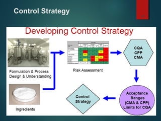 Control Strategy
29
 