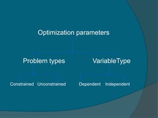 Optimization parameters
Problem types VariableType
Constrained Unconstrained Dependent Independent
 