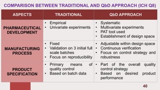 QbD.quality by design.Computer aided drug development | PPTX
