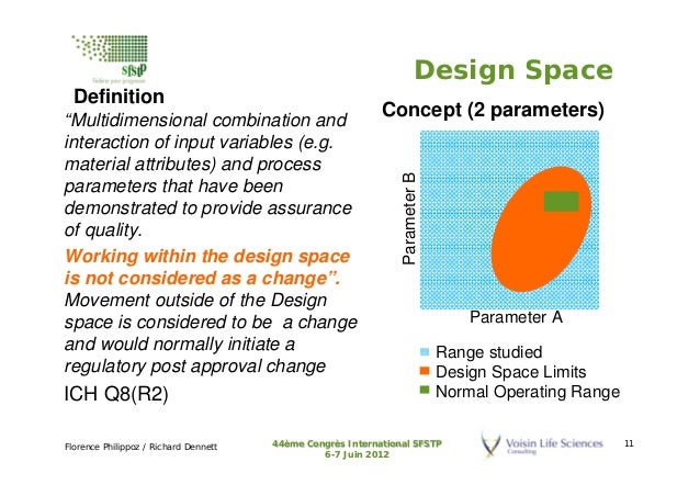 Design Space Ich Q8 Definition | qbd quick start guide Design Space Ich Q8 Definition | qbd quick start guide