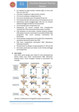 AUTHORED BY: IQBAL TAUFIQQURRACHMAN 6
C1 Imunitas Bawaan Normal
Seluler
 C1 melekat ke regio konstan antibodi (IgG) di mana ada
C1q, C1r, dan C1s
 C1q akan mengikat ke regio konstan antibodi
 C1r (enzim protease) mengaktivasi C1s
 C1s (enzim protease) akan membelah C4 dan C2
 C4 menjadi C4a dan C4b sementara C2 menjadi 2a dan 2b
 Selanjutnya terjadi penggabungan C4b dan 2a menjadi
C4b2a sehingga membentuk C3 konvertase
 C3 konvertase akan menguraikan C3
 Selanjutnya C3 terurai menjadi C3a (menginduksi
neutrofil) dan C3b (menempel di permukaan mikroba)
 C3b berikatan ke permukaan mikroba bersama dengan
C3b sebelumnya dan menempel ke kompleks C4b2a hasil
penguraian oleh enzim protease membentuk C5
konvertase
 C5 konvertase menguraikan C5 menjadi C5a (menginduksi
perubahan pembuluh darah) dan C5b
 C5b akan menginduksi pembuatan MAC (Membrane
Attacking Complex)
 Pembentukan itu dengan mengundang C6, C7, C8, dan C9
 Kemudian pembuatan pori besar di sel mikroba sehingga
sel menjadi lisis
3. Jalur Lektin
Jalur lektin sama dengan jalur klasik di mana perbedaannya
bahwa dalam jalur lektin membutuhkan MBL (Mannose-
binding Lectin) untuk mengikat manosa di permukaan sel
mikroba.
Gambar 1.6 Mekanisme Pengaktifan Sistem Komplemen3
 