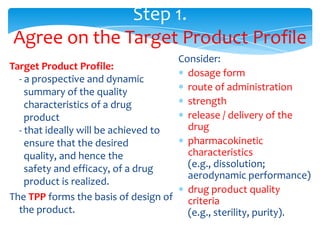 Active pharmaceutical ingredients