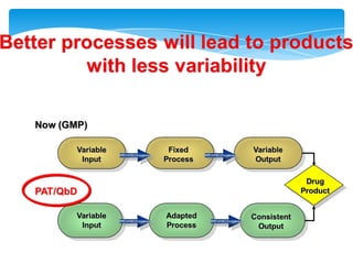 The multidimensionalcombination and interaction of input variables (e.g. material attributes) and process parameters that have beendemonstrated to provide assurance of quality. 