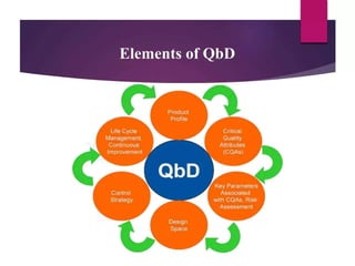 Process Development And Qbd QbD and process analytical technology.pptx
